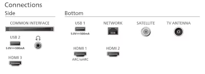 Philips 43PUS8079 4K LED AMB TITAN OS