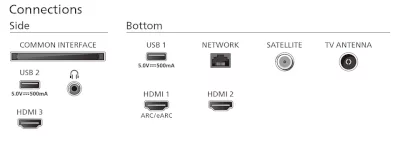 Philips 65PUS8209 4K QLED Ambilight TITAN OS