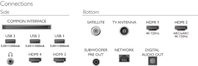 Philips 65OLED909 OLED+ 4K Ambilight Google TV